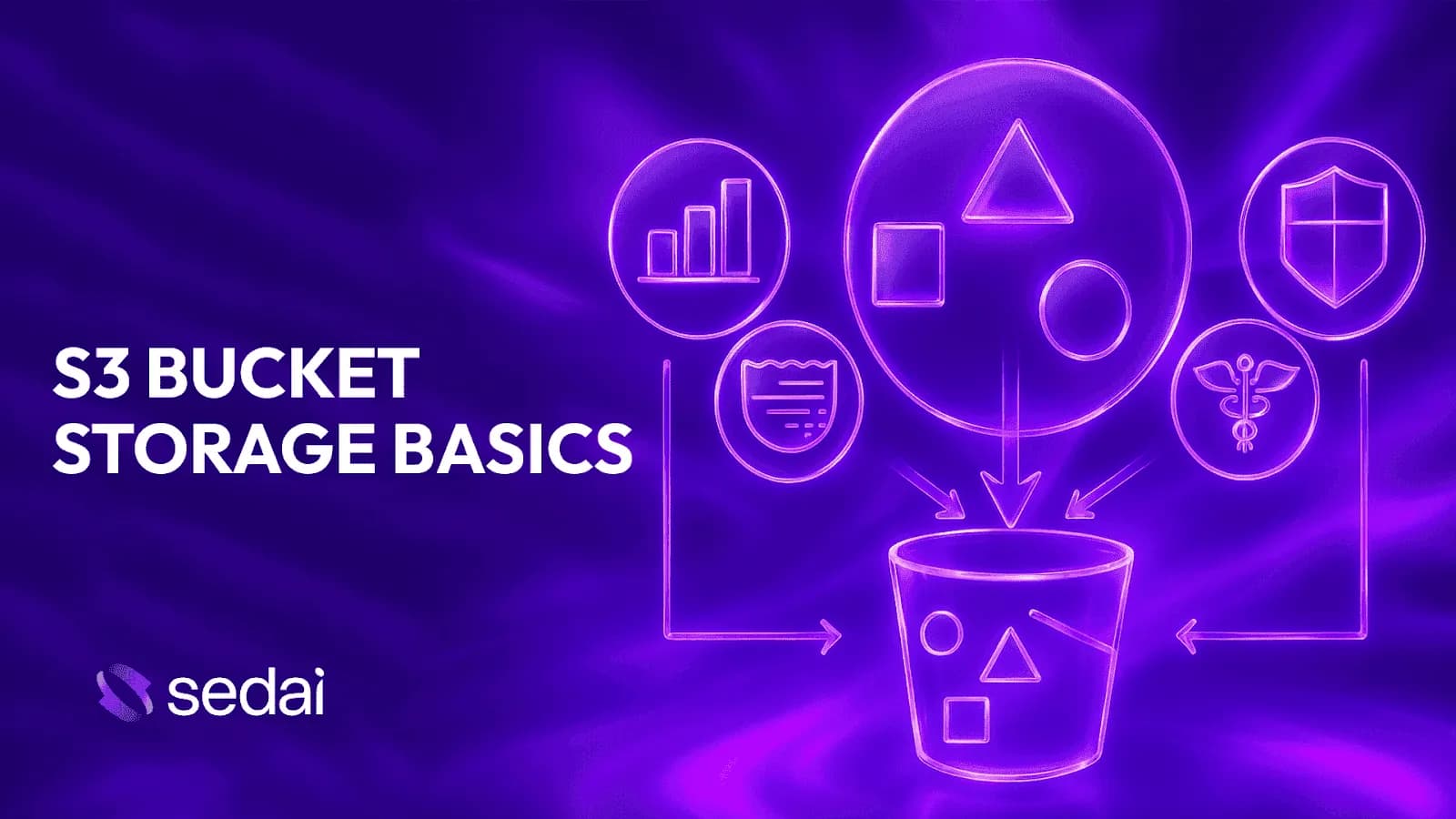 Amazon S3 Bucket Storage Basics: The 2025 Cloud Storage Guide